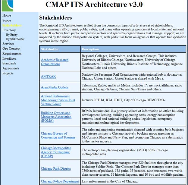 Screenshot of the Chicago Metropolitan Agency for Planning (CMAP) ITS Architecture v3 showing the region's stakeholders and their descriptions.