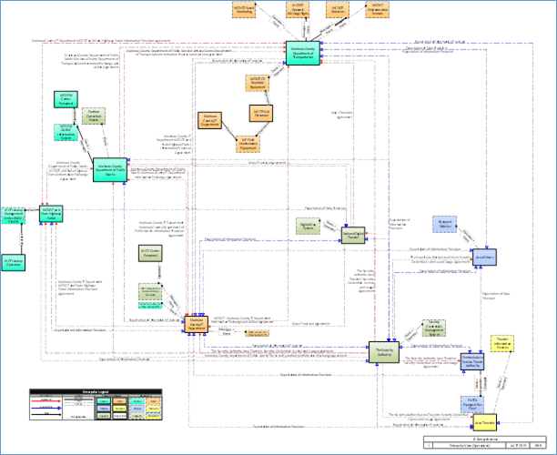 Image of Comprehensive, contents described in Table 8 – Enterprise Architecture – Stakeholders and Roles, Table 9 – Enterprise Architecture – Stakeholder Groups, Table 10 – Enterprise Architecture – Stakeholder Relationships