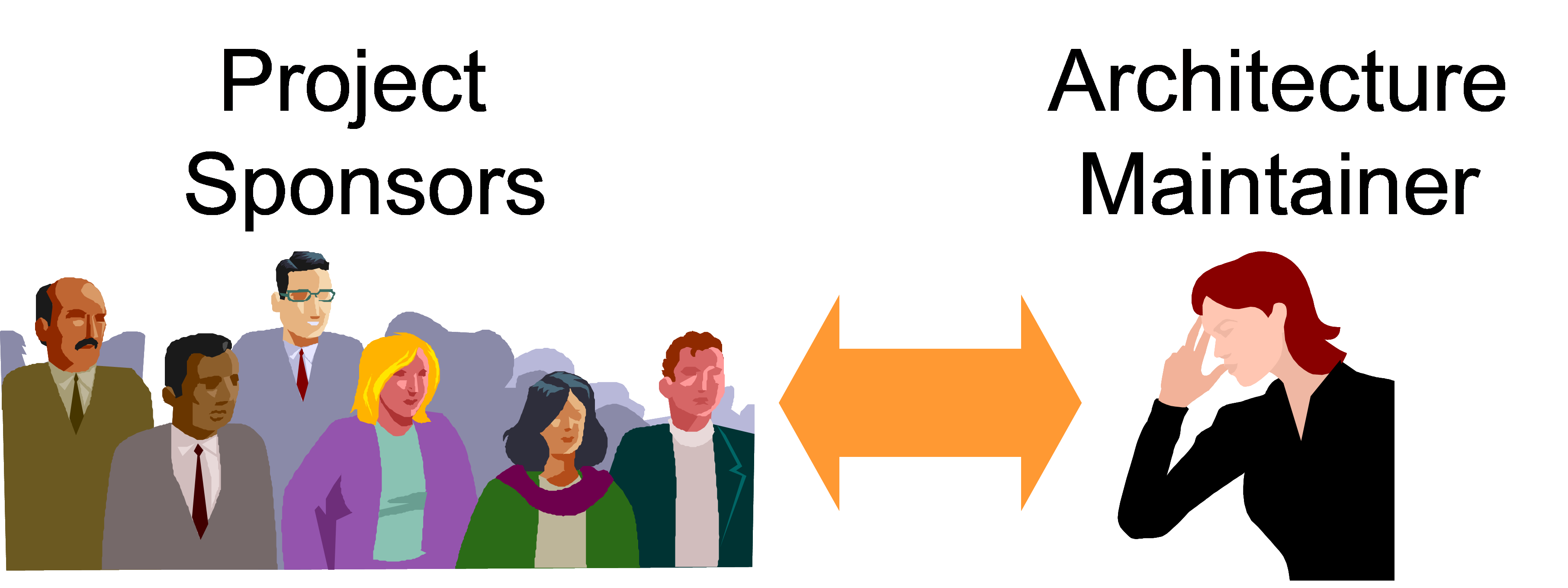 Title: Project Sponsors & Architecture Maintainer - Description: A graphic of the project sponsors and architecture maintainer with a double arrow between them.
