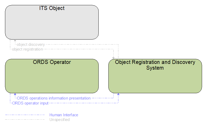 Interfaces diagram