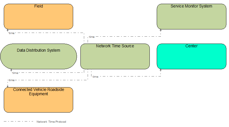 Interfaces diagram