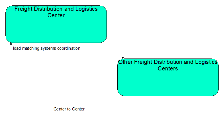 Interfaces diagram