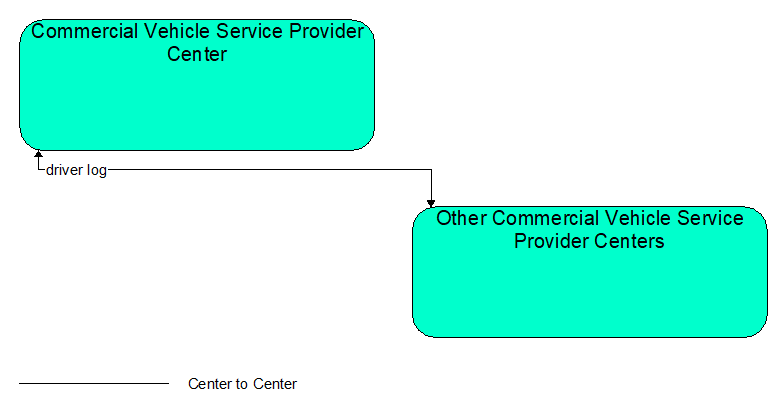 Interfaces diagram