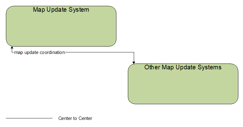 Interfaces diagram