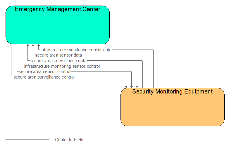 Interfaces diagram