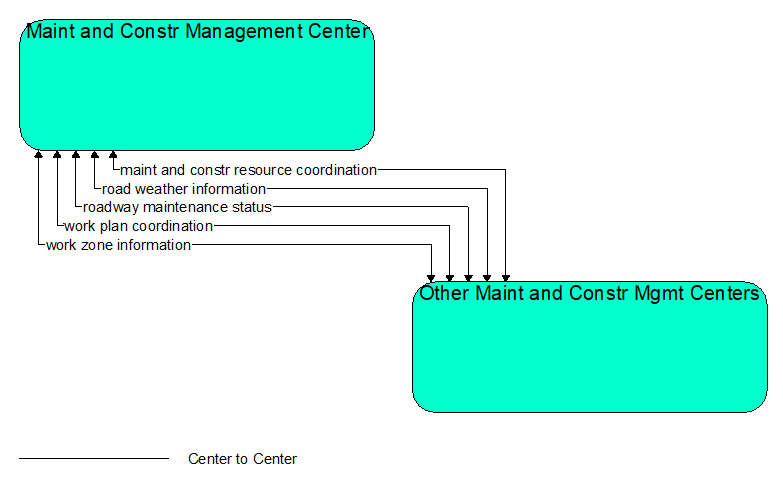 Interfaces diagram