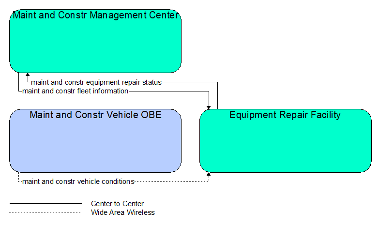 Interfaces diagram