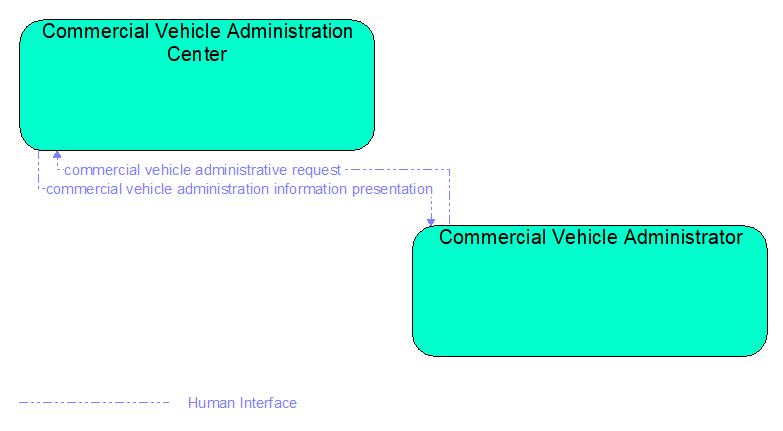 Interfaces diagram