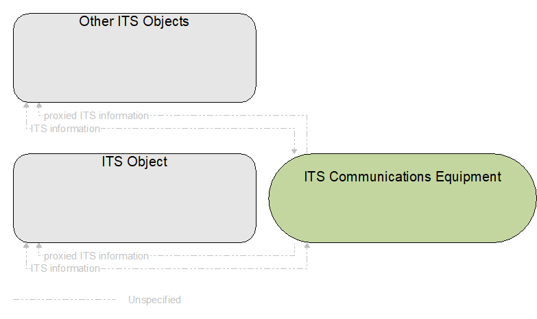 Interfaces diagram