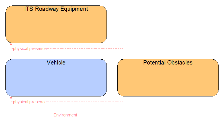 Interfaces diagram