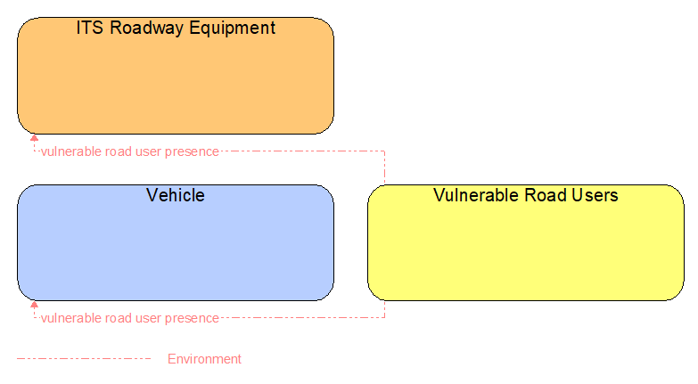 Interfaces diagram