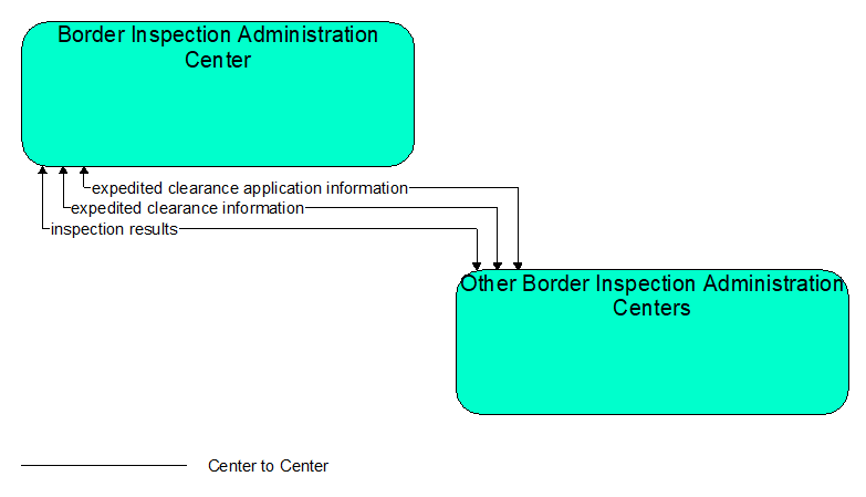 Interfaces diagram