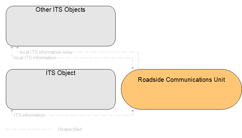Interfaces diagram