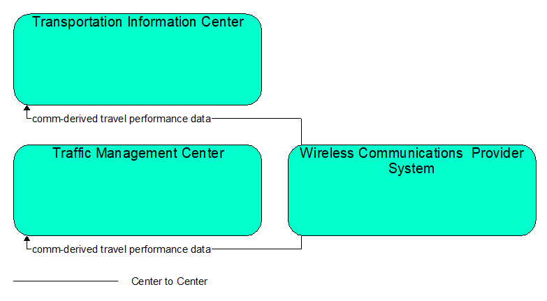 Interfaces diagram