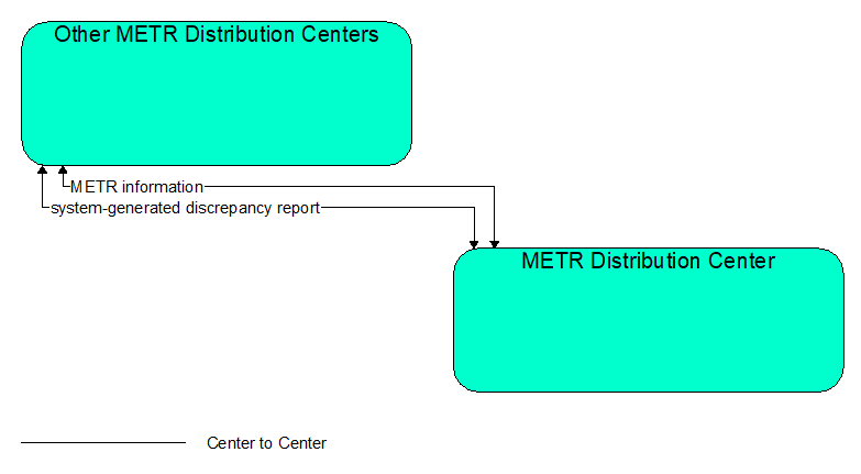 Interfaces diagram