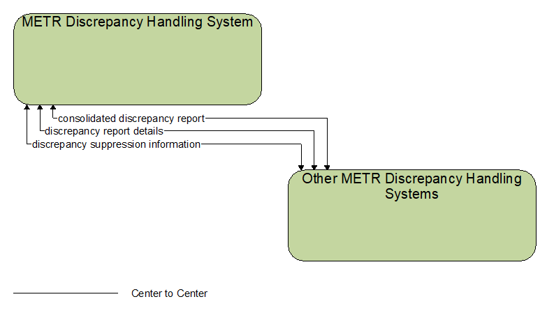 Interfaces diagram
