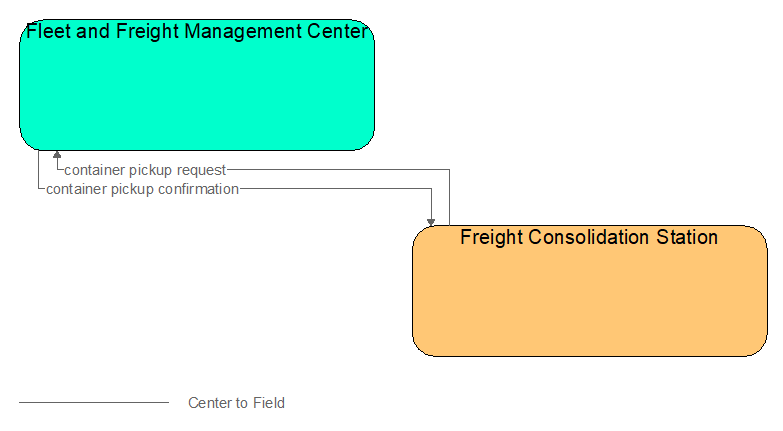 Interfaces diagram