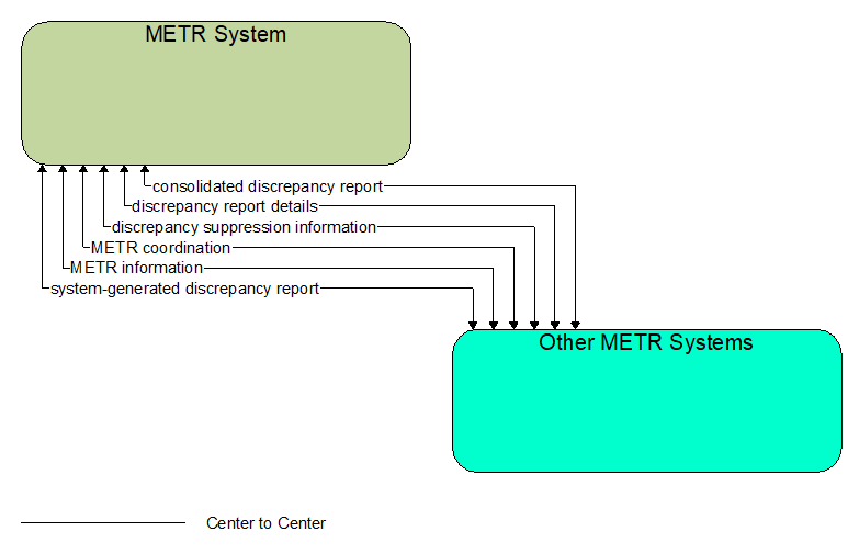 Interfaces diagram