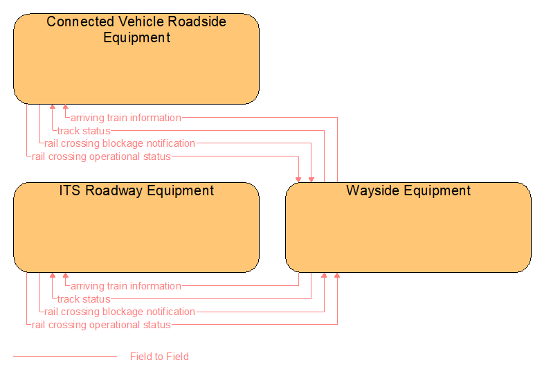 Interfaces diagram