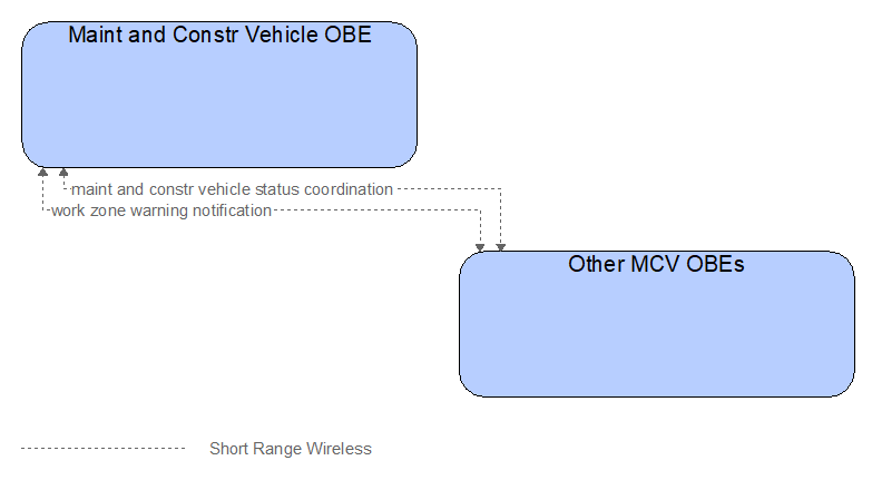 Interfaces diagram