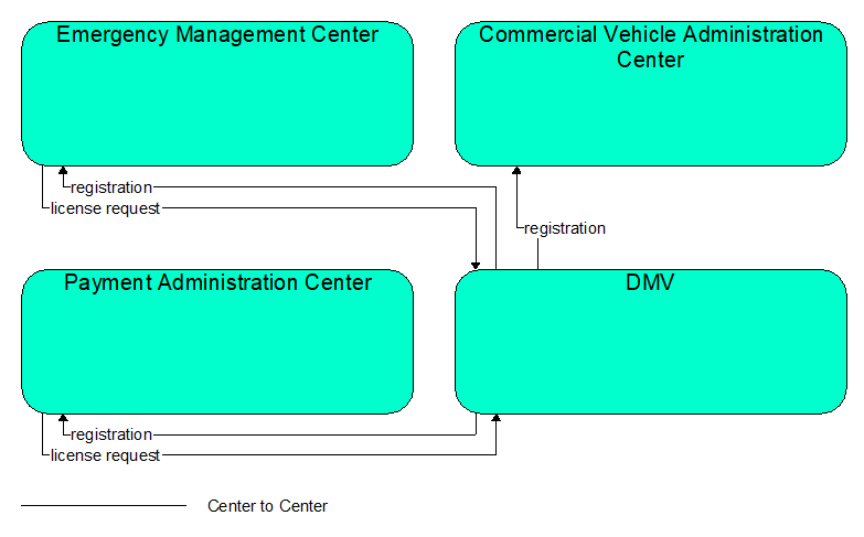 Interfaces diagram