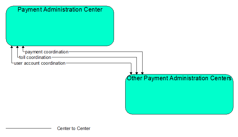 Interfaces diagram