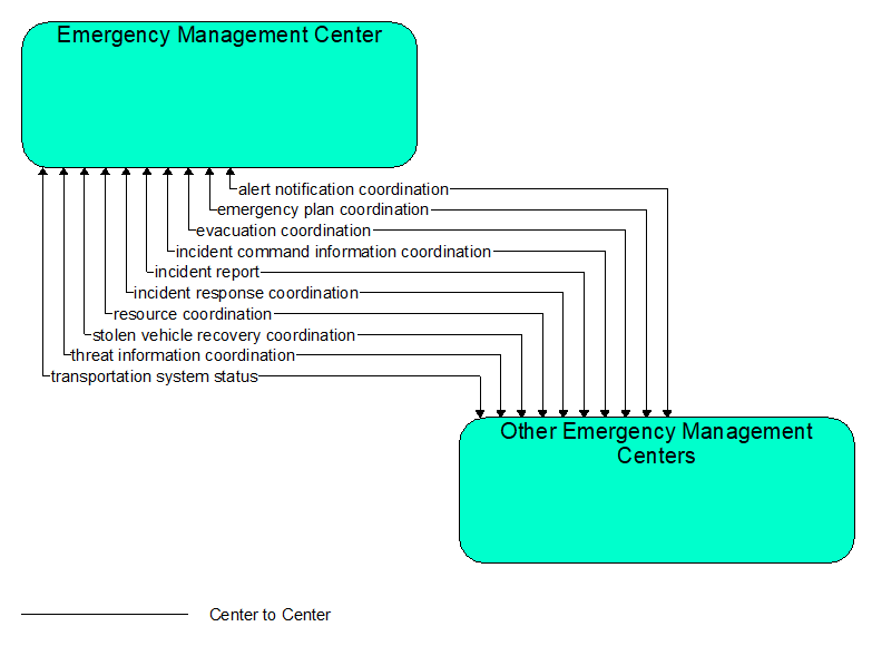 Interfaces diagram