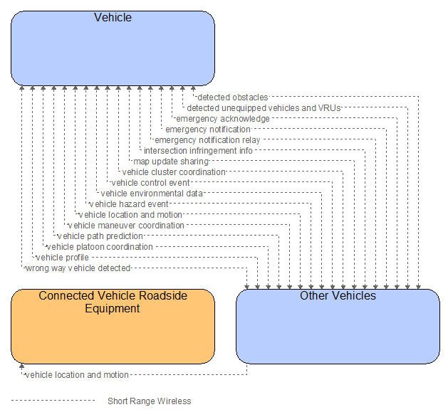 Interfaces diagram