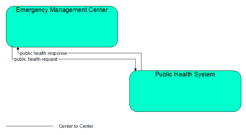 Interfaces diagram