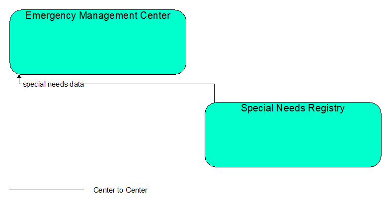 Interfaces diagram