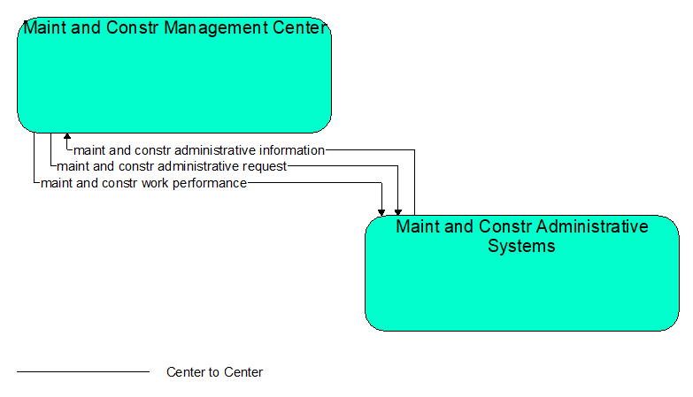 Interfaces diagram