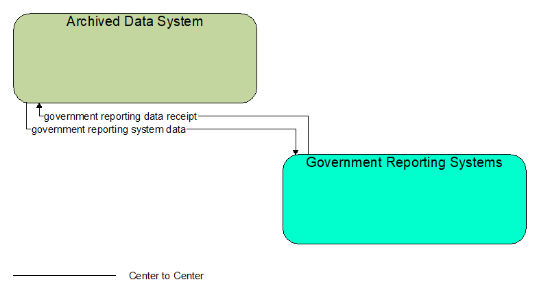 Interfaces diagram