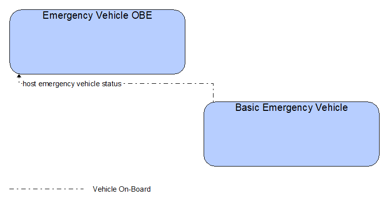 Interfaces diagram