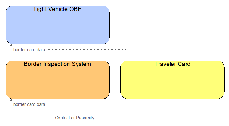Interfaces diagram