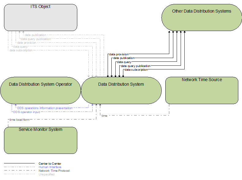 Interfaces diagram