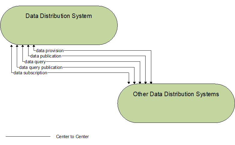 Interfaces diagram