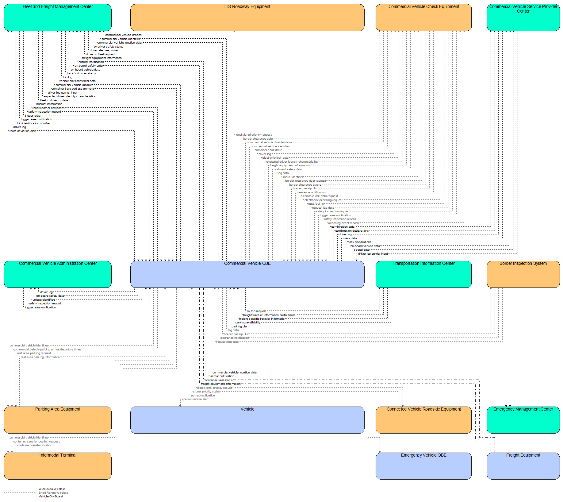 Interfaces diagram